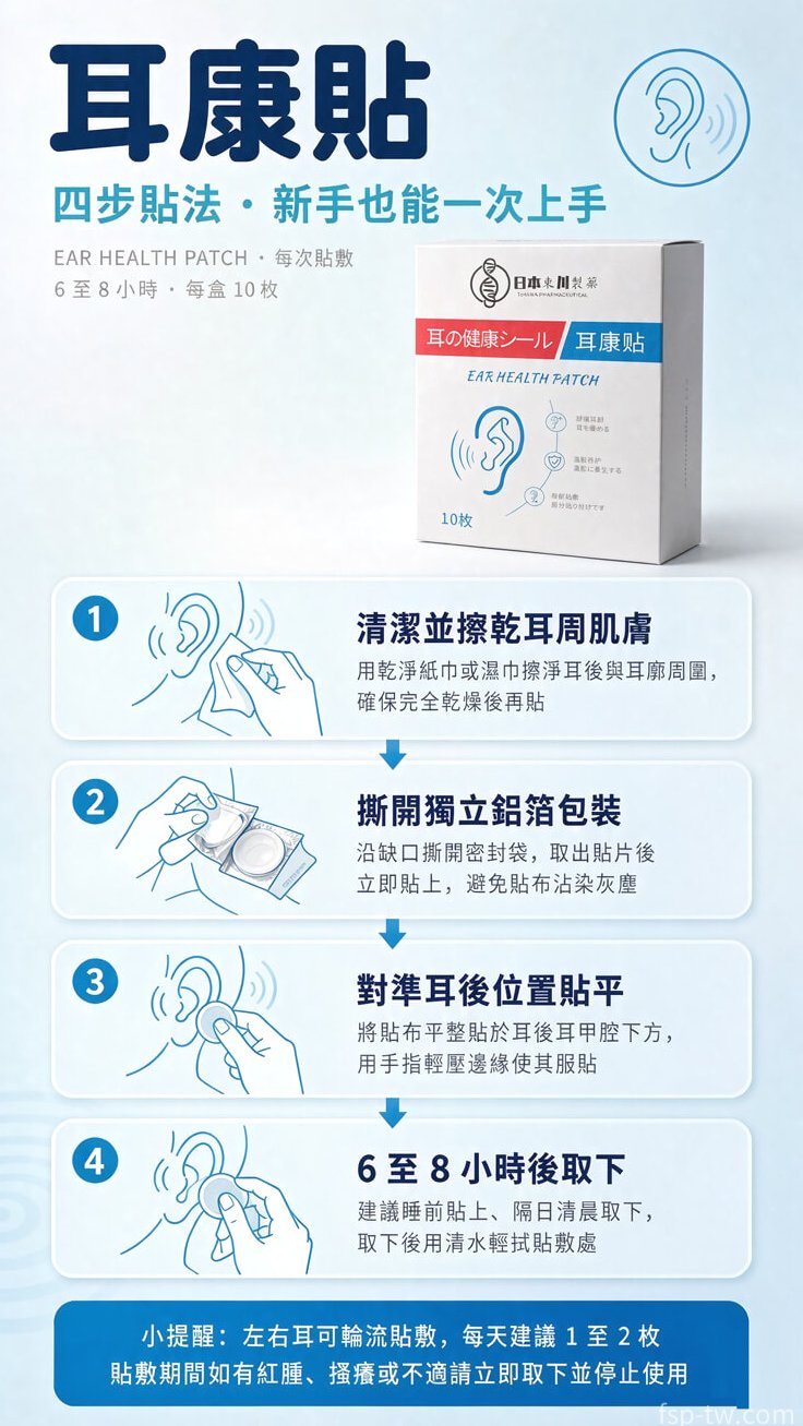 耳康貼產品介紹