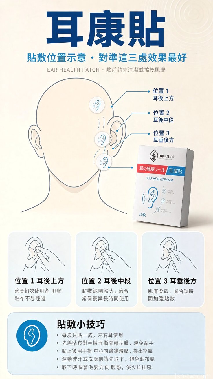 耳康貼產品介紹